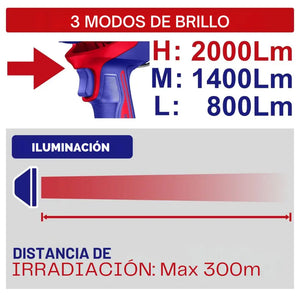 LÁMPARA 22,5W 20V EMTOP - 2000 LUMENS - P20S ELWLI2088 Grupo Dila